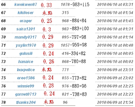 ONBUX第14次回饋-3.jpg