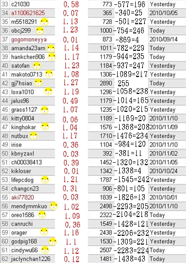 neobux第50-51次回饋-1.jpg