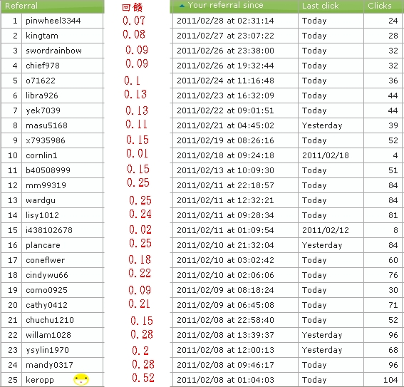 lotbux第1-2次回饋.jpg