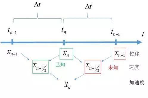 【Radioss技巧】顯式積分法和隱式積分法 03_.jpg