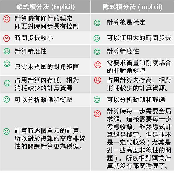 【Radioss技巧】顯式積分法和隱式積分法 12_.jpg