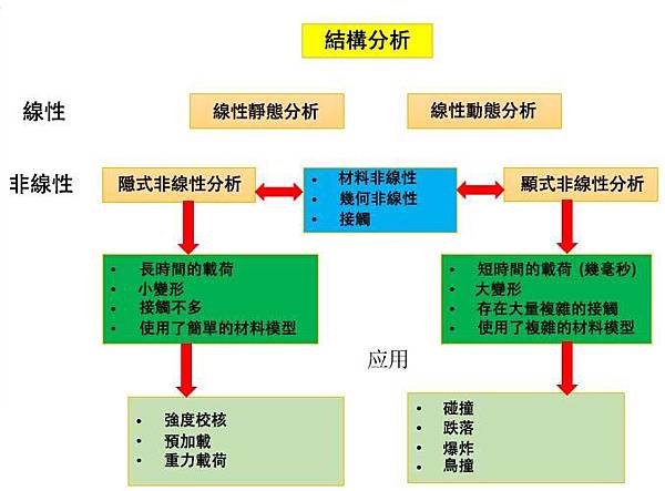 【Radioss技巧】顯式積分法和隱式積分法 14_.jpg