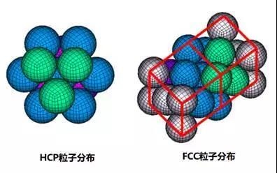 【Radioss技巧】SPH 粒子法 5.jpg