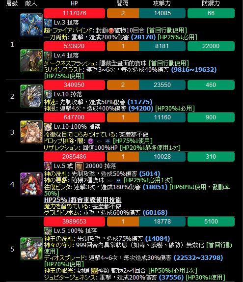 Re 心得 天地神木宙斯火光埃pt 龍族拼圖 Puzzle Dragon Ptt遊戲區