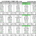 104.09飪珍記菜單part1.JPG