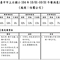 10410怡饗satis.JPG