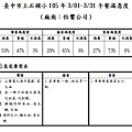 105.3滿意度.png