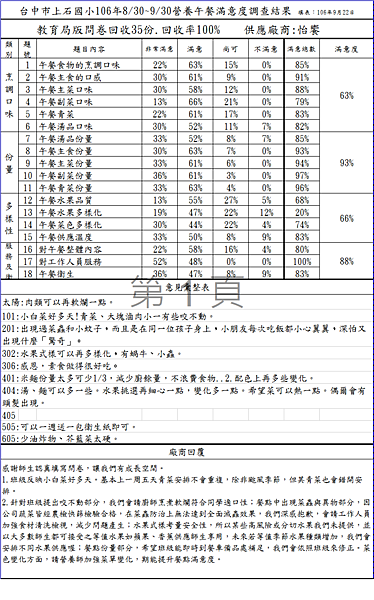 106.9怡饗滿意度.png