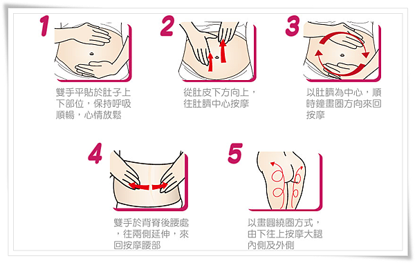 試用