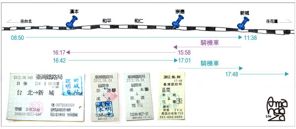 台北﹣花蓮