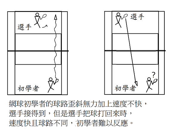 網球圖解