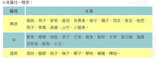 減肥 月經週期減肥法 我靠這個方法健康的瘦了17kg Amber安柏兒to Eat Beautiful Shopping 痞客邦