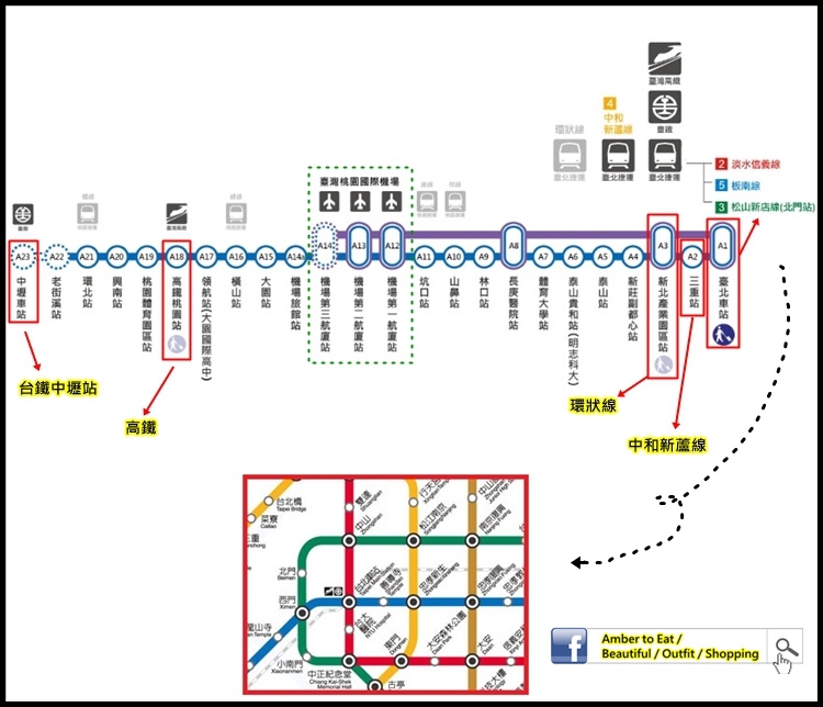 桃園機場捷運線 萬眾矚目期待已久的機場捷運線 彙整所有資訊 每一站有甚麼以及週邊美食與景點 Amber安柏兒