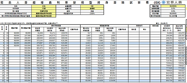 ISK建議書