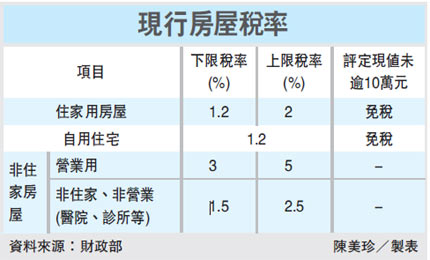 現行房屋稅率.jpg