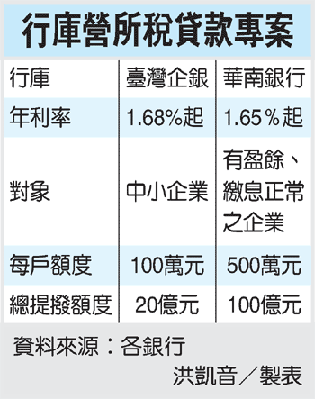 行庫營所稅貸款專案.gif