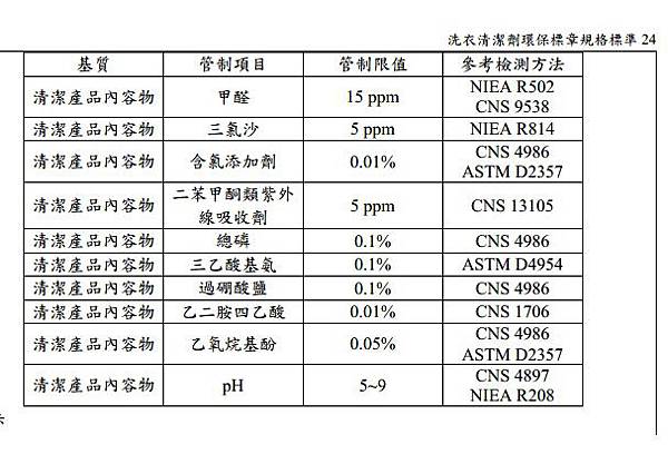 環保標章