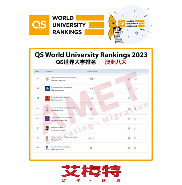 2023 QS八大.png