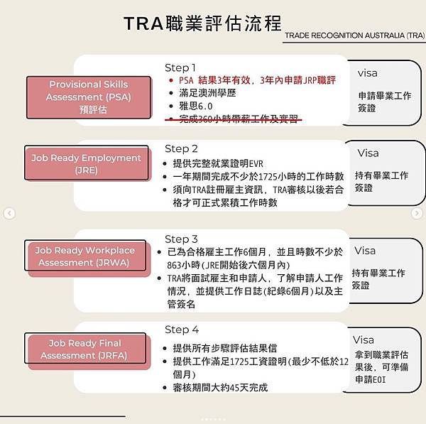 🇦🇺seek澳洲人力公司數據表示📊，目前這些職業未來前景非常