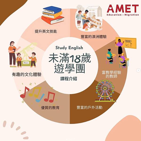 🇦🇺想趁著寒假時間帶著小朋友一起接觸全英文環境的家長們看過來 🇦🇺想趁著寒假時間帶著小朋友一起接觸全英文環境的家長們看過來