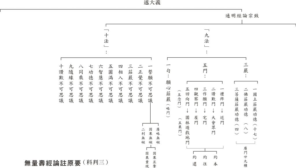 論註原要科判3.jpg