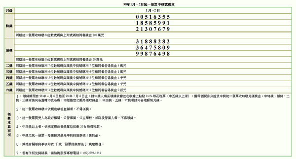 98年1-2月發票對獎
