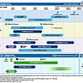 OLYMPUS ZUIKO DIGITAL Lens Map