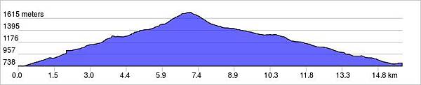 elevation_profile.jpg