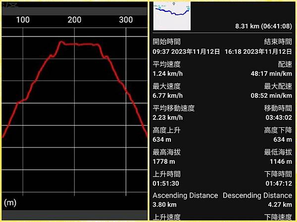 20231112 新竹五峰鄉油羅山