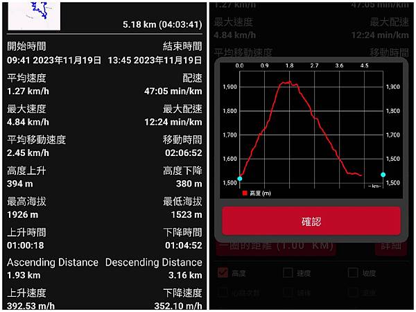 20231119 新竹尖石鄉 #28小百岳 李棟山