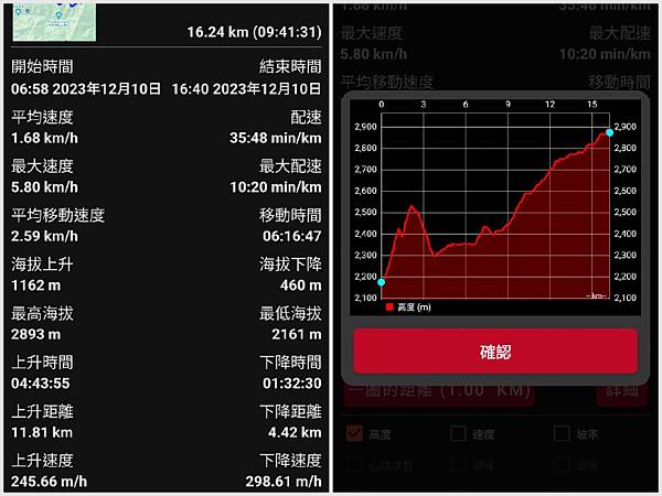 20231209-12 奇萊南華高繞(day0,day1)