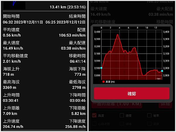 20231209-12 奇萊南華高繞(day2)