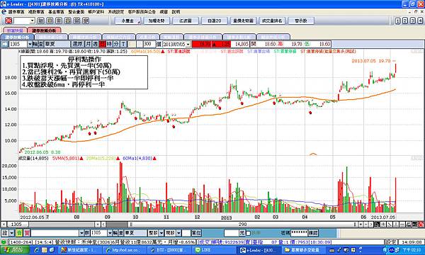 停利點操作-1305.bmp