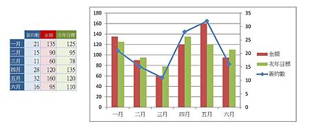 銷售圖表分析-數列格式.jpg