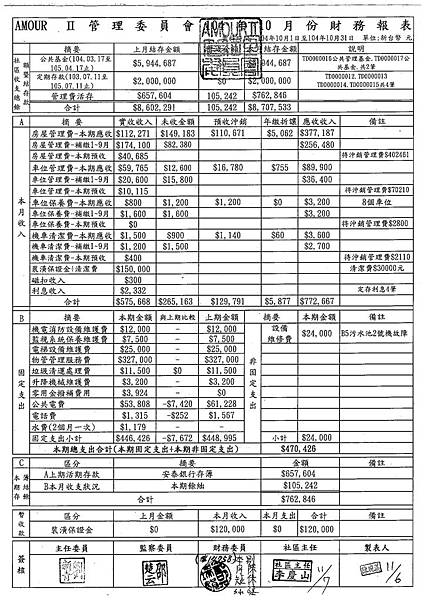 104年10月份財報