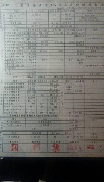 105年2月財報