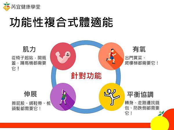 複合式體適能 複合式體適能