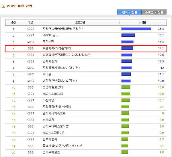 6497027320120826073304068