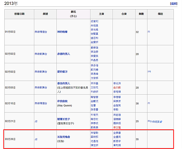 無線電視外購韓國劇集列表 - 維基百科，自由的百科全書