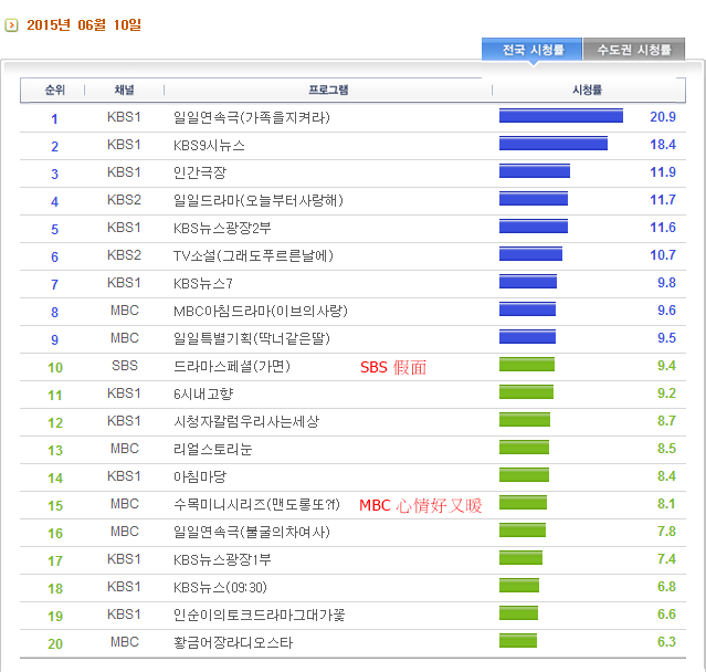 www.agbnielsen.co.kr_20150611053840