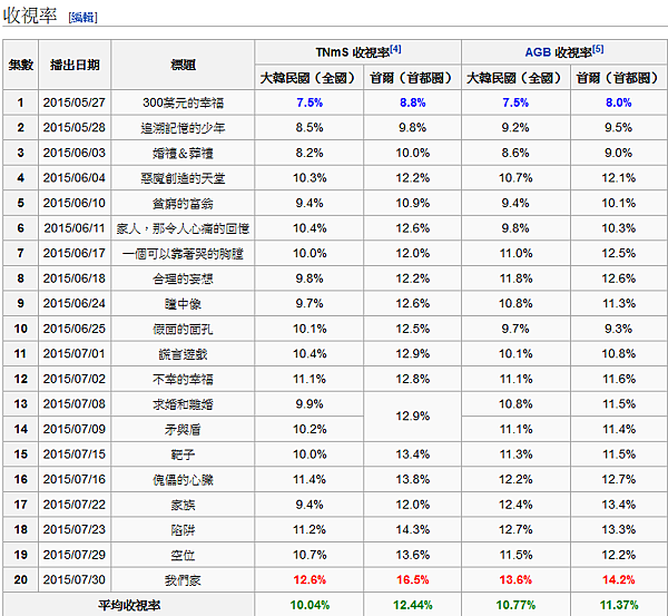 火狐截圖_2015-08-01T06-13-09.006Z