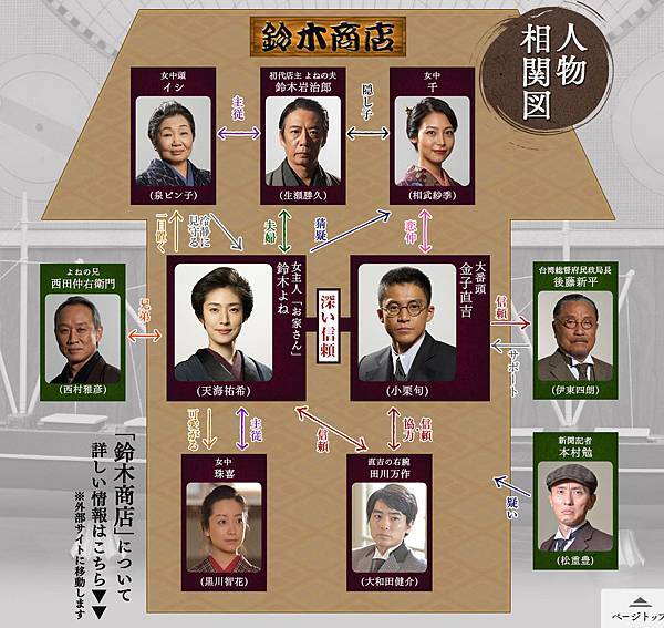 愛看日劇 日本第一女社長3 Jpg Amy 的相簿 痞客邦pixnet 愛看日劇 日本第一女社長3 Jpg Amy 的相簿 痞客邦pixnet