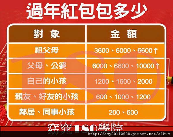 a-red-envelope_副本 a-red-envelope_副本