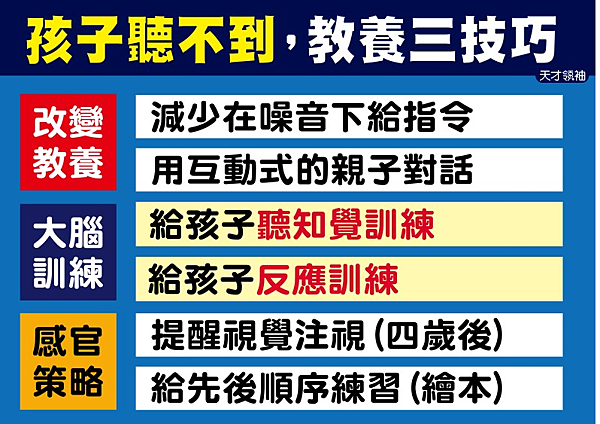 Screenshot 2021-12-17 at 16-58-25 一件事要喊800遍 孩子為什麼常常聽不到 爸媽必知的聽知覺訓練 - 天才領袖.png