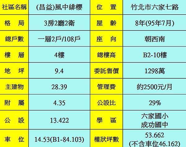 物件資料