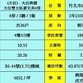 物件資料分析表.jpg