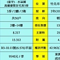 物件分析資料表.jpg