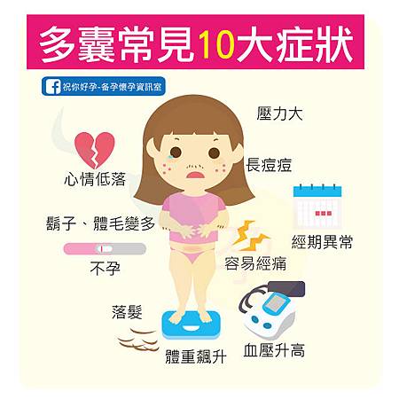 多囊性卵巢症候群常見10大症狀 多囊性卵巢症候群常見10大症狀