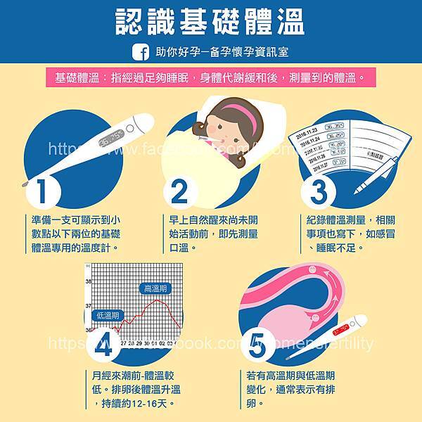 多囊性卵巢症候群 認識基礎體溫 多囊性卵巢症候群 認識基礎體溫