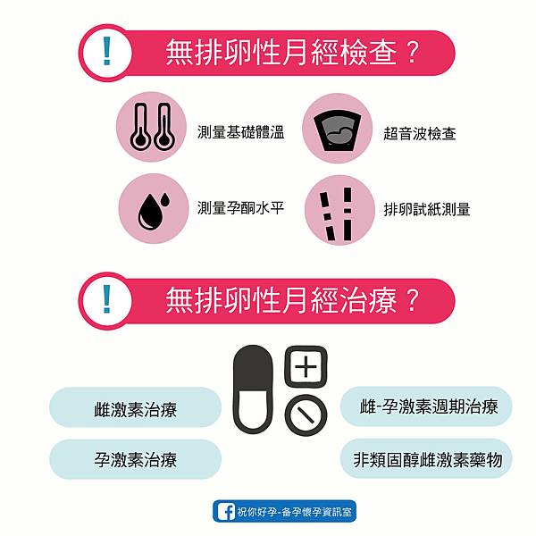 多囊性卵巢無排卵月經-03 多囊性卵巢無排卵月經-03